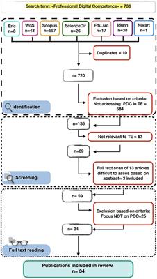 Developing professional digital competence in Norwegian teacher education: a scoping review